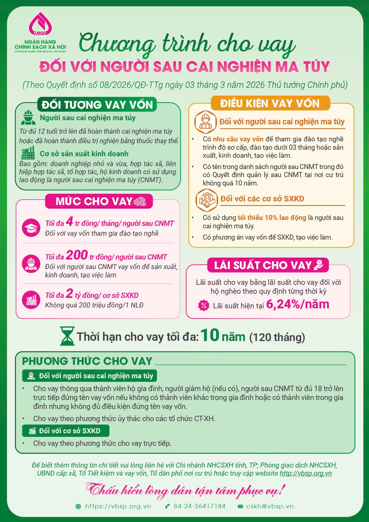 CHÍNH SÁCH NHÂN VĂN – NGÂN HÀNG CHÍNH SÁCH TIẾP SỨC NGƯỜI SAU CAI NGHIỆN HÒA NHẬP CỘNG ĐỒNG